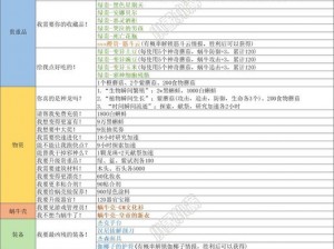 关于最强蜗牛地球意志盛典奖励全面解析的报道