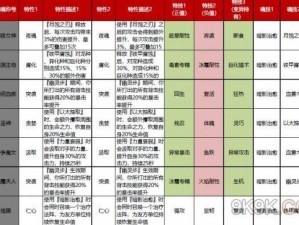 猎魂觉醒战团兑换系统详解：道具装备及福利一览