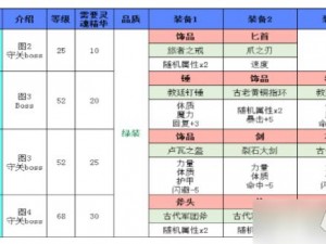 地下城堡2副本掉落大全览：实战攻略与装备获取指南