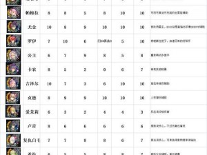 苍之骑士团2关卡推图解析与外传挑战攻略：玩家攻略要点揭秘