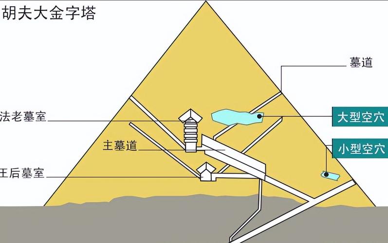 探索神秘通道入口，发现未知的宝藏