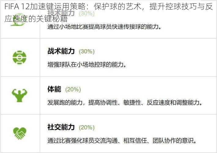 FIFA 12加速键运用策略：保护球的艺术，提升控球技巧与反应速度的关键秘籍