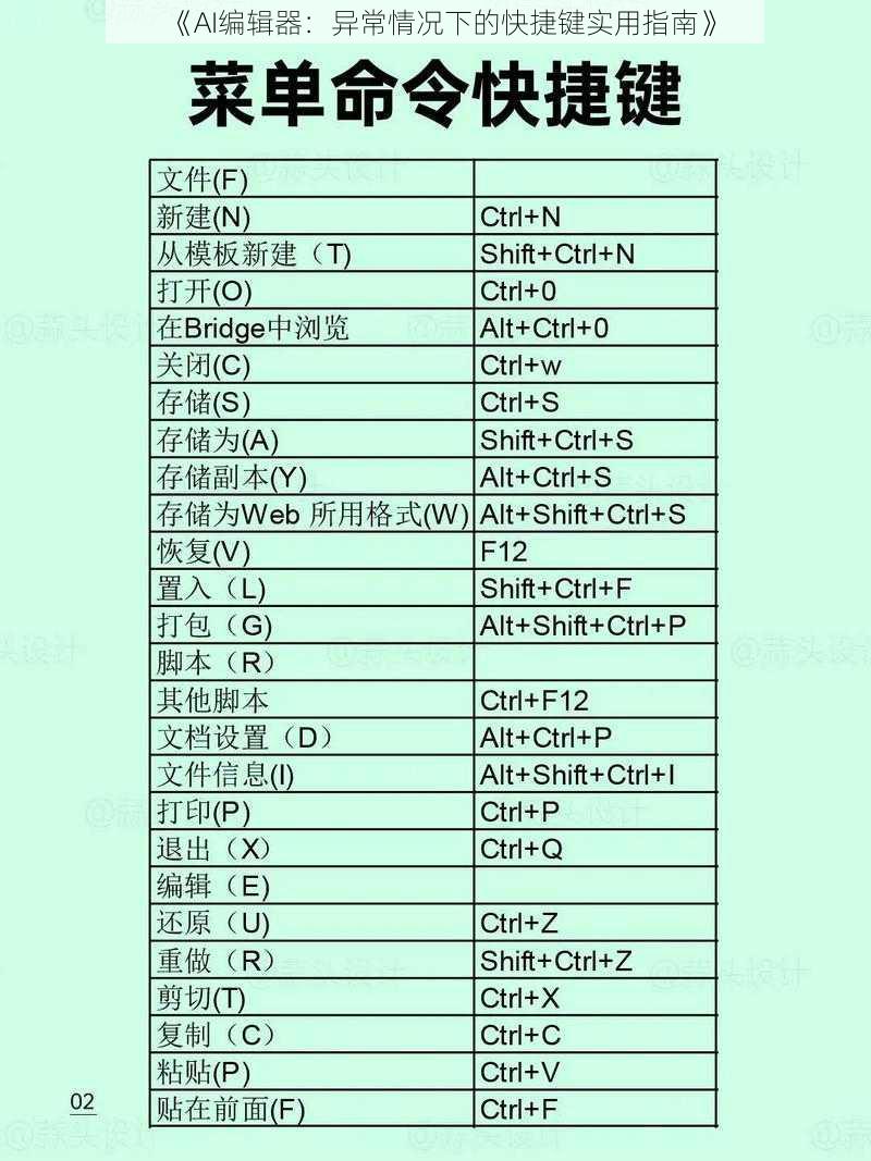 《AI编辑器：异常情况下的快捷键实用指南》