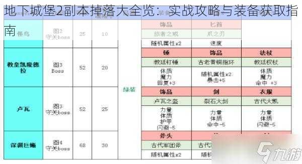 地下城堡2副本掉落大全览：实战攻略与装备获取指南