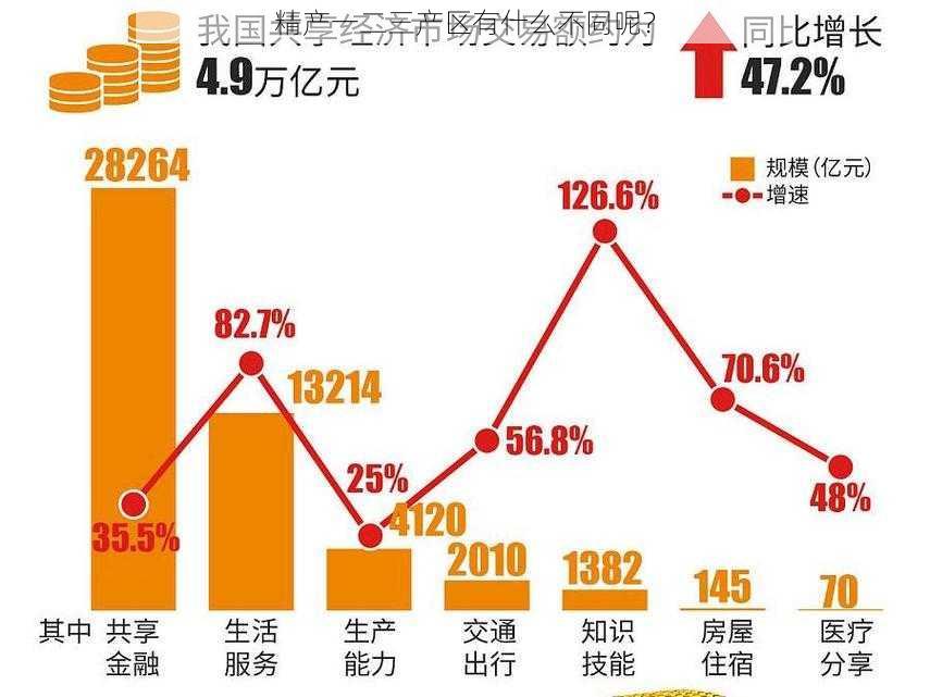 精产一二三产区有什么不同呢？